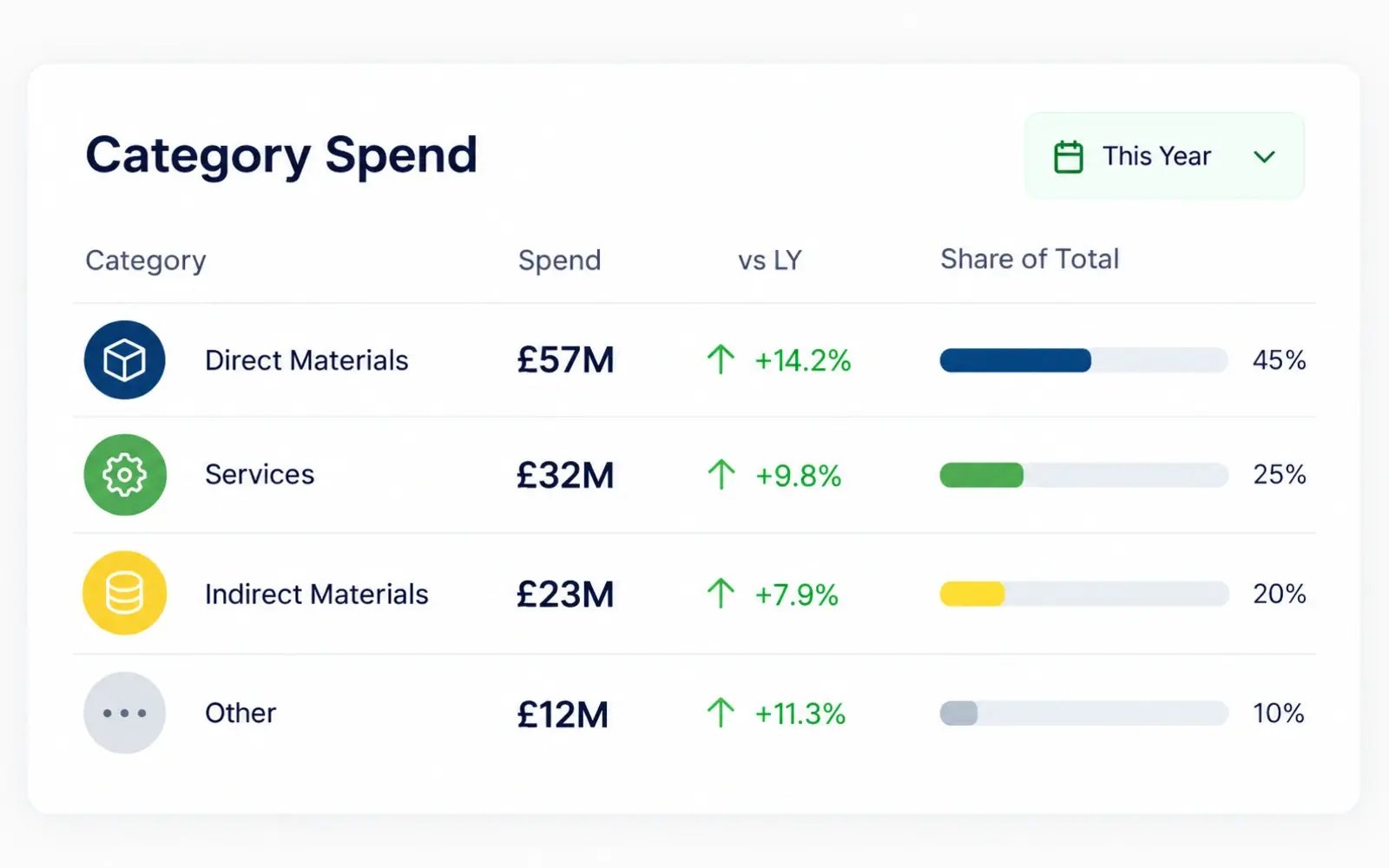 Commercial Data