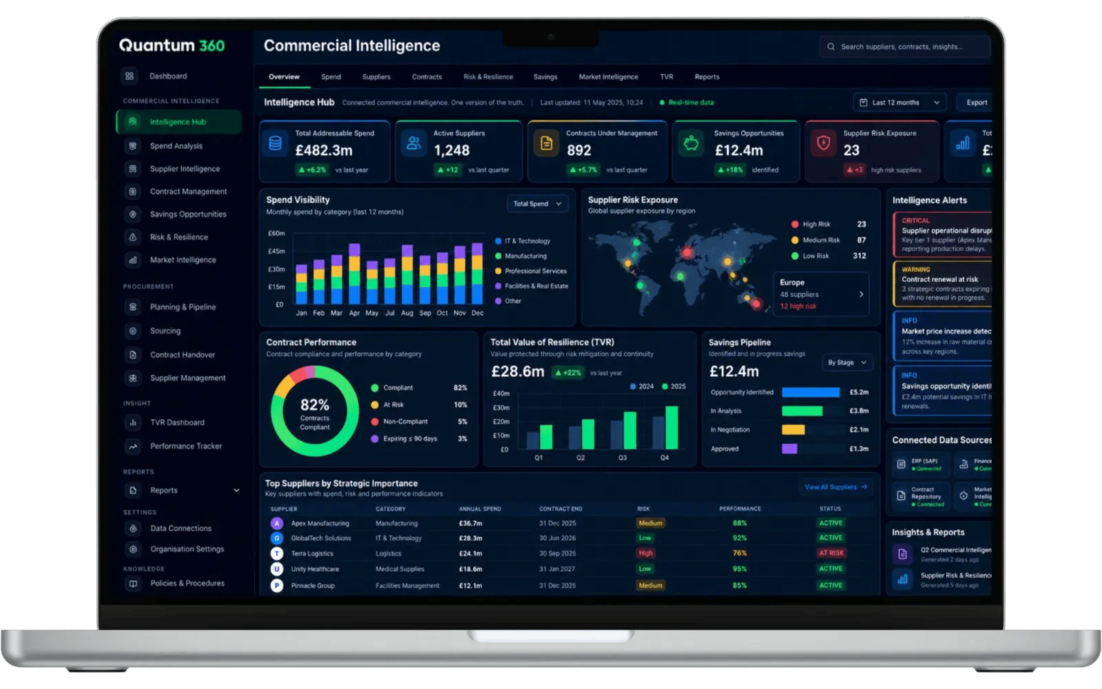 Commercial Intelligence (2)