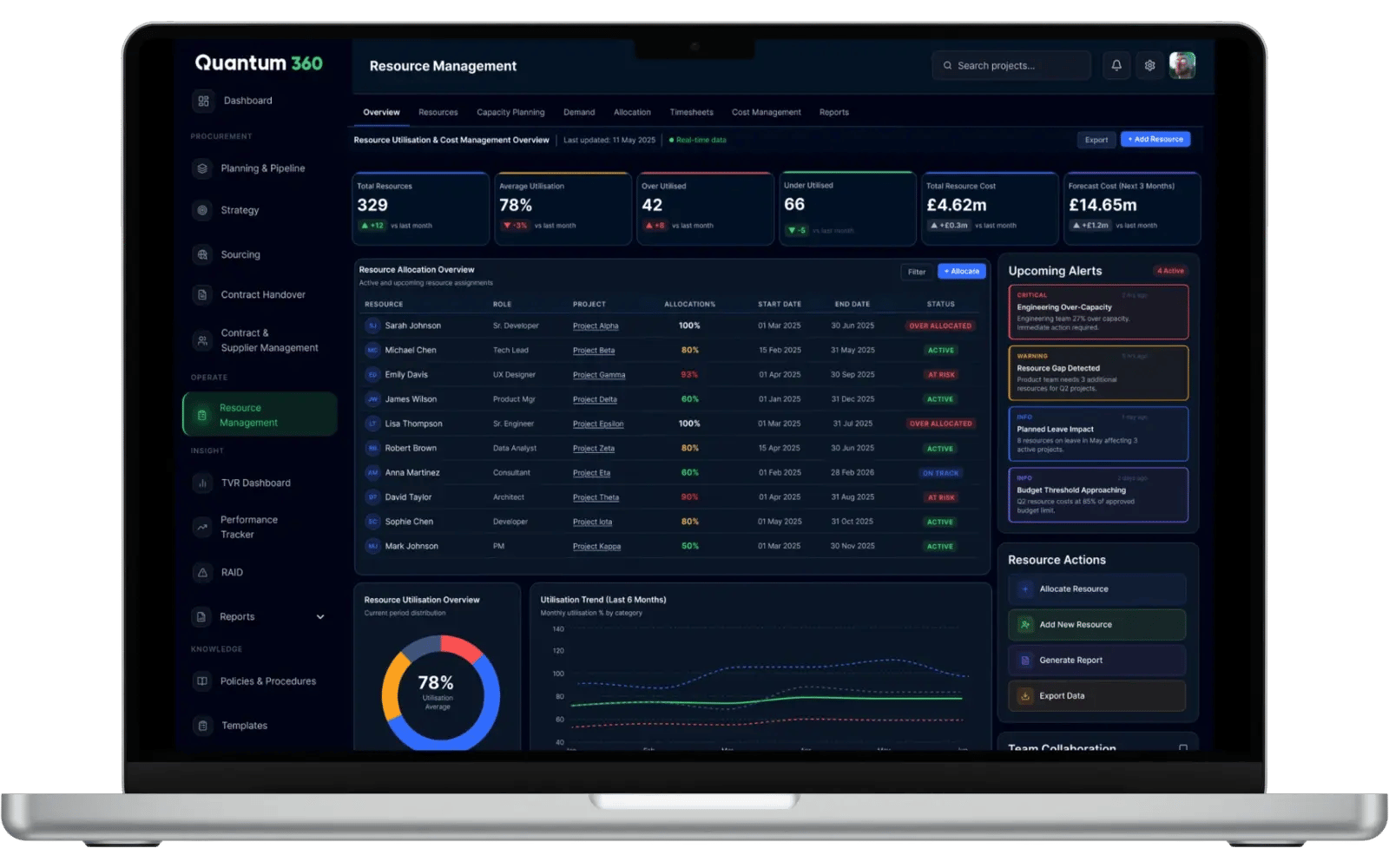 Commercial Operating Platform (3)