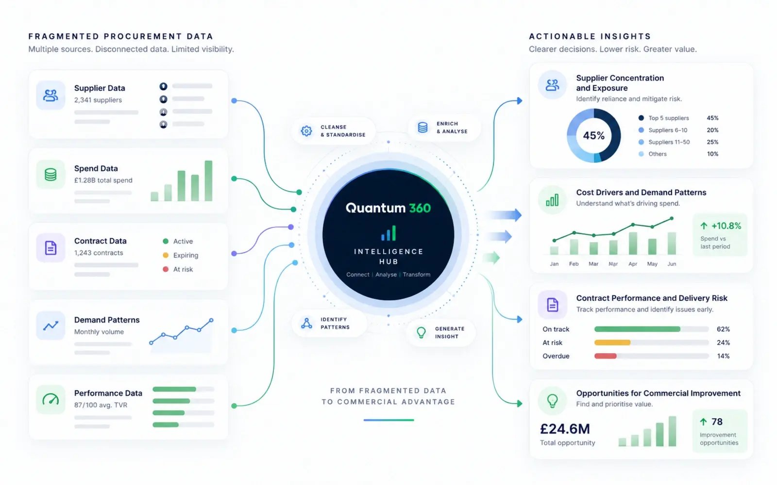Quantum 360 - Final Dashboard Mock Ups