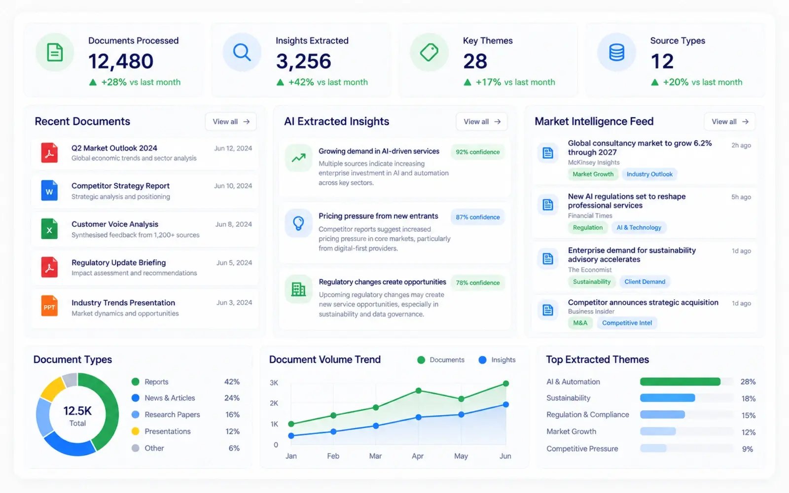 Unstructured Data